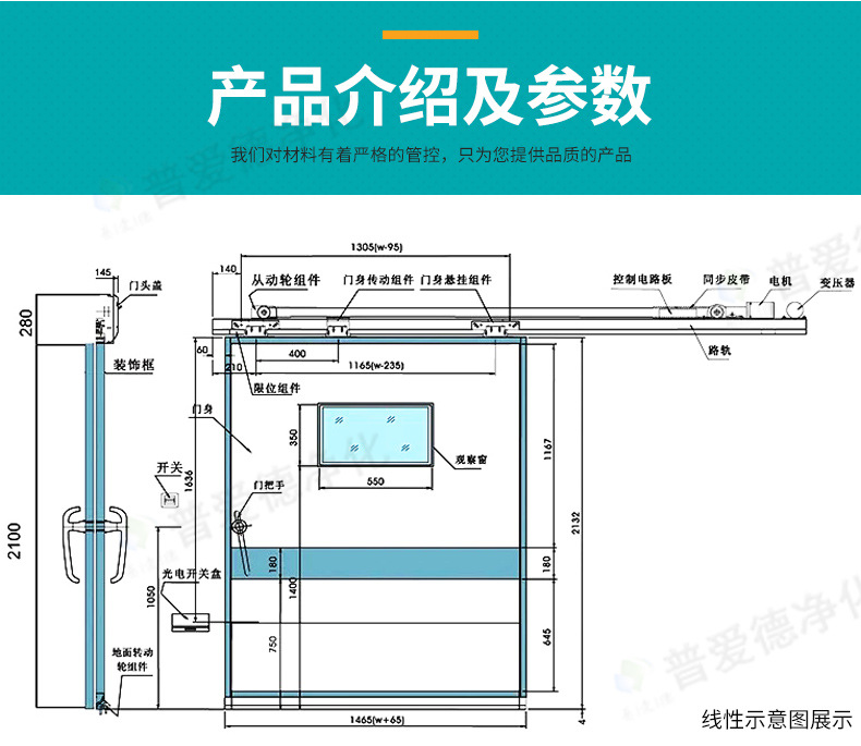 氣密門單雙開手術室門氣密門淨化門腳踏感應自（zì）動門