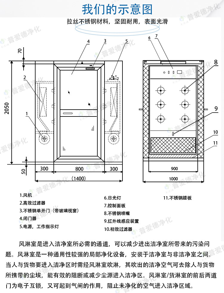 不鏽鋼（gāng）風淋室單人單吹雙人雙吹紅外感應潔淨車間風（fēng）淋門
