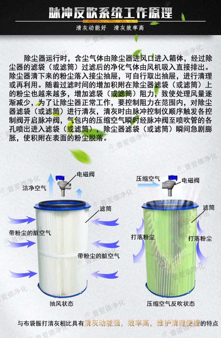 PL型（xíng）單機除塵器 多型號（hào）濾筒式布袋單機除塵器